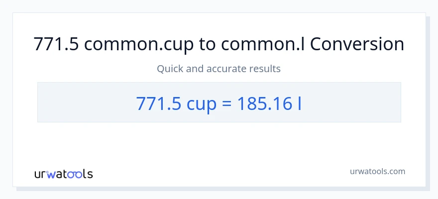 771.5 mga tasa patungong Liters na conversion
