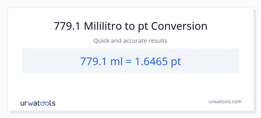 779.1 mga mililitro patungong Pints na conversion