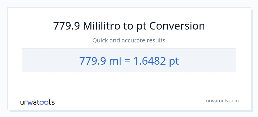779.9 mga mililitro patungong Pints na conversion