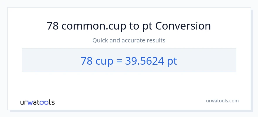 78 mga tasa patungong Pints na conversion