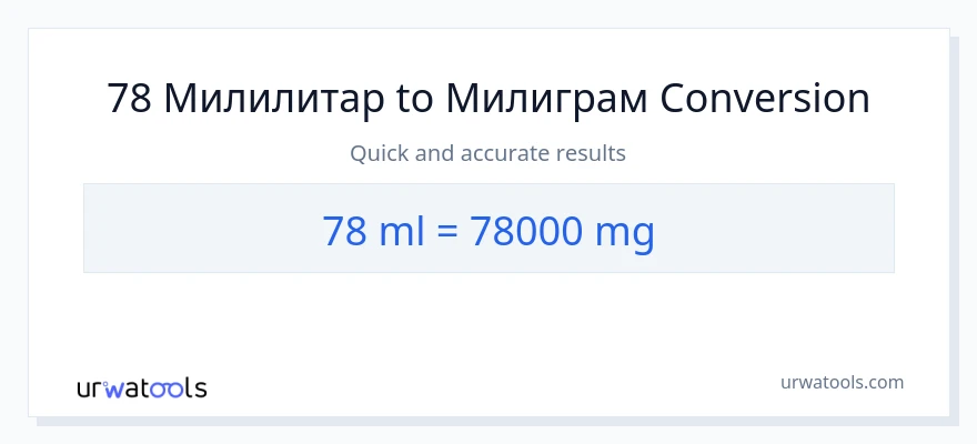 Конверзија од милилитри до милиграми: 1}