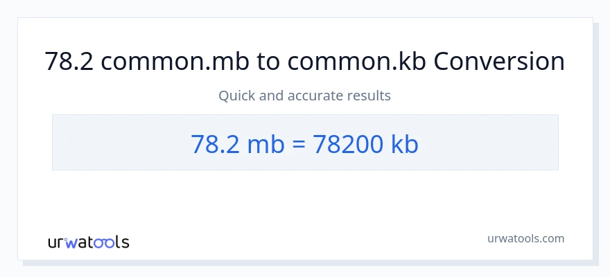78.2 Megabytes patungong Kilobytes na conversion