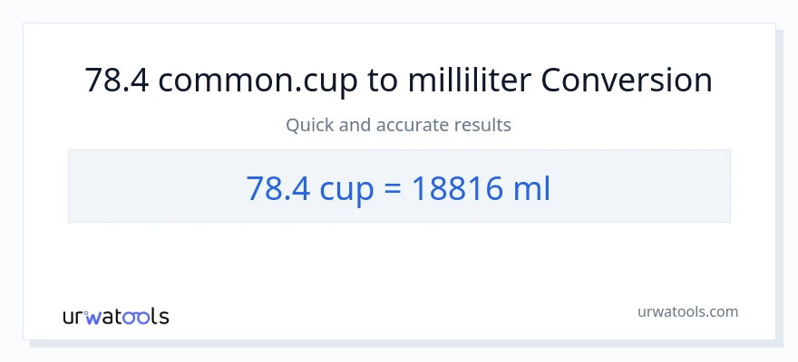 78.4 Tassen zu Milliliter Umwandlung