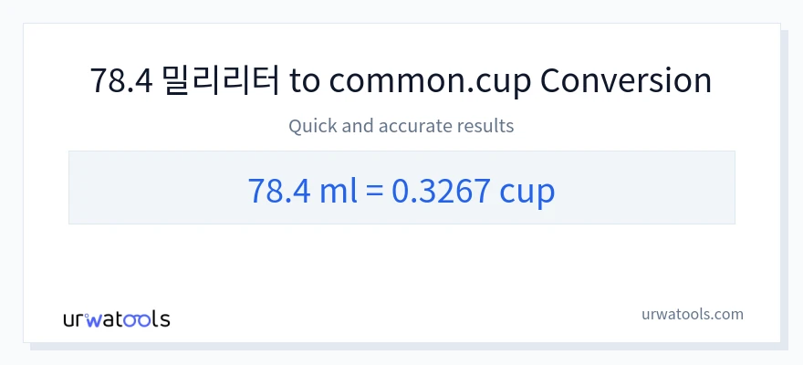 78.4 밀리리터에서 컵으로의 변환