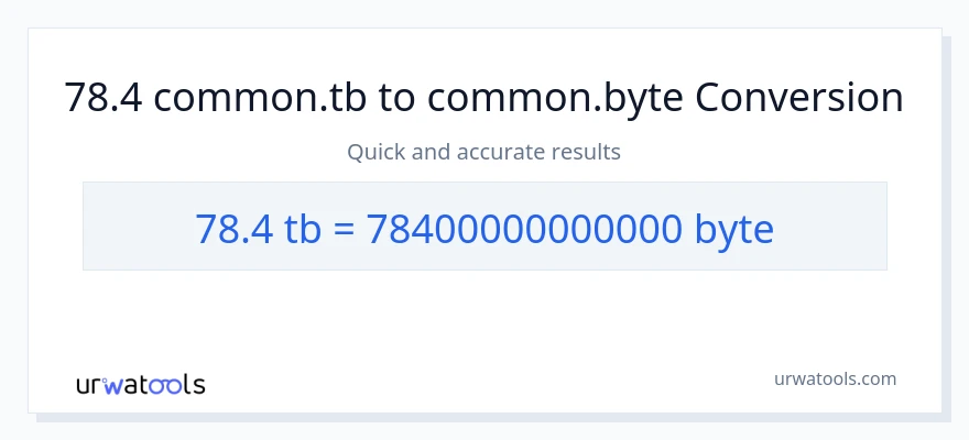 78.4 Terabytes patungong Bytes na conversion