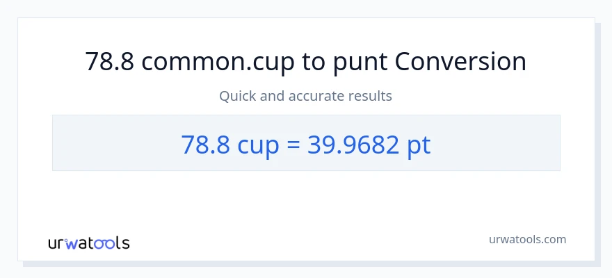 Conversió de 78.8 tasses a Pints