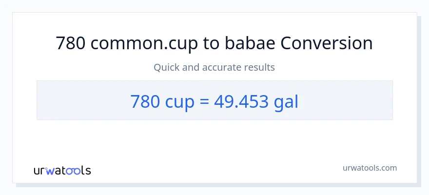 780 mga tasa patungong Mga galon na conversion