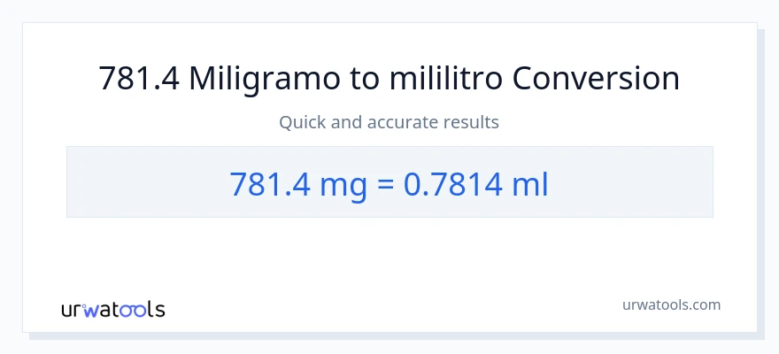 781.4 miligramo patungong mga mililitro na conversion