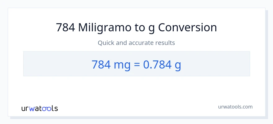 784 miligramo patungong Gramo na conversion