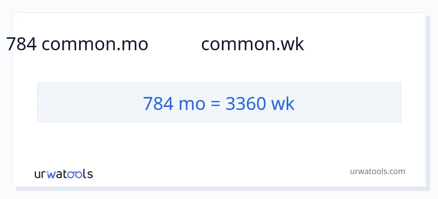 784 ತಿಂಗಳುಗಳು ರಿಂದ ವಾರಗಳು ಪರಿವರ್ತನೆ