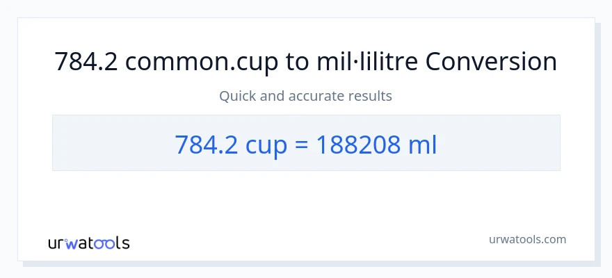 Conversió de 784.2 tasses a mil·lilitres