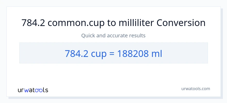 784.2 kopper til milliliter konvertering