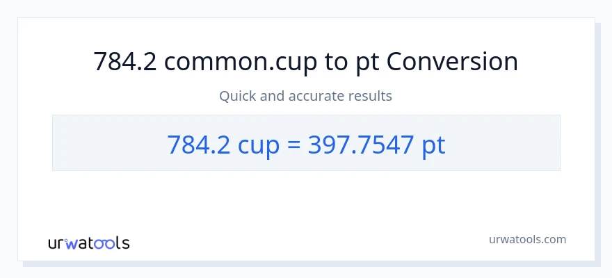 784.2 mga tasa patungong Pints na conversion
