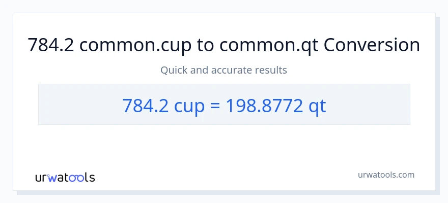 784.2 mga tasa patungong Quarts na conversion