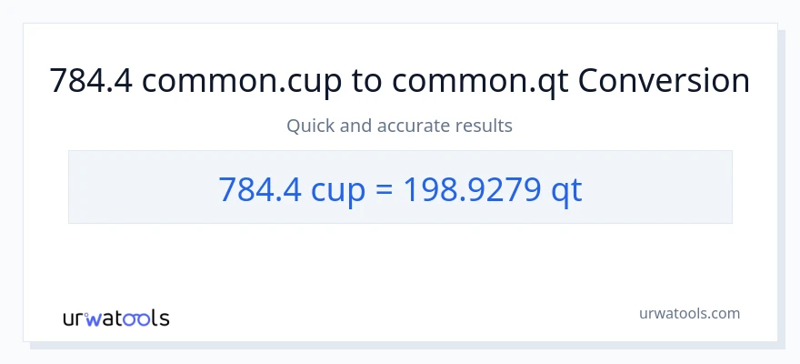 784.4 mga tasa patungong Quarts na conversion