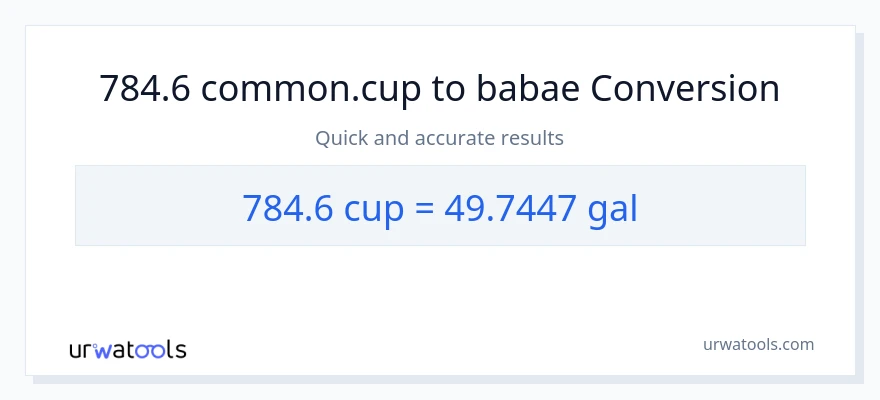 784.6 mga tasa patungong Mga galon na conversion