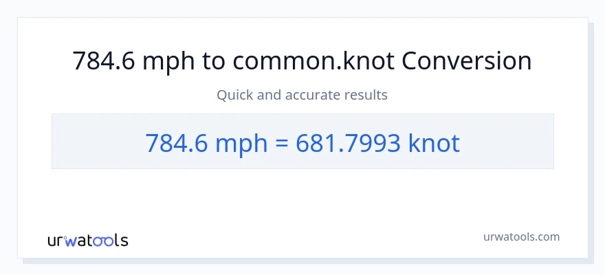 784.6 milya kada oras patungong Knots na conversion