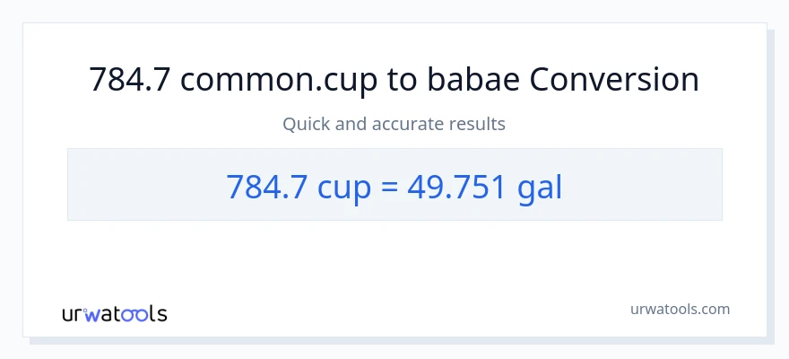 784.7 mga tasa patungong Mga galon na conversion