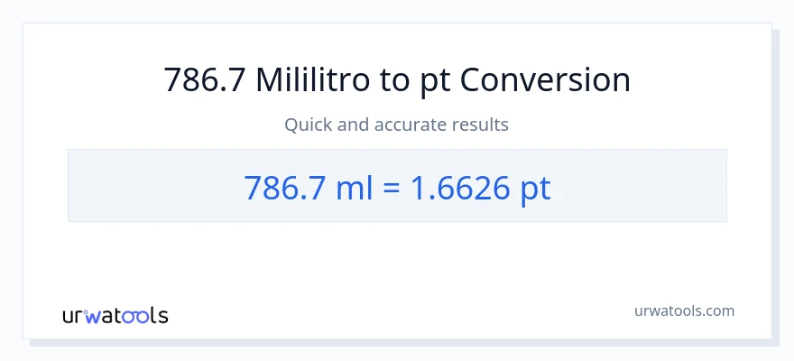 786.7 mga mililitro patungong Pints na conversion