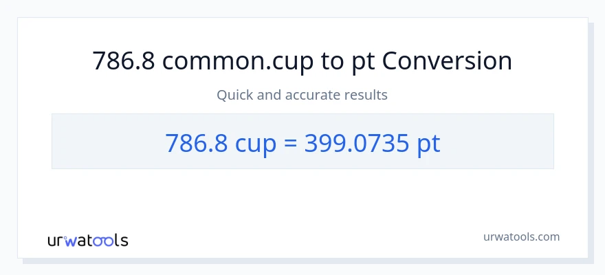 786.8 mga tasa patungong Pints na conversion