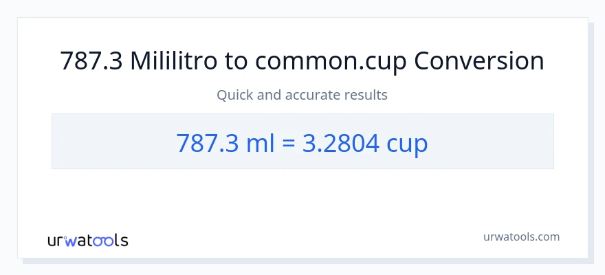 787.3 mga mililitro patungong mga tasa na conversion