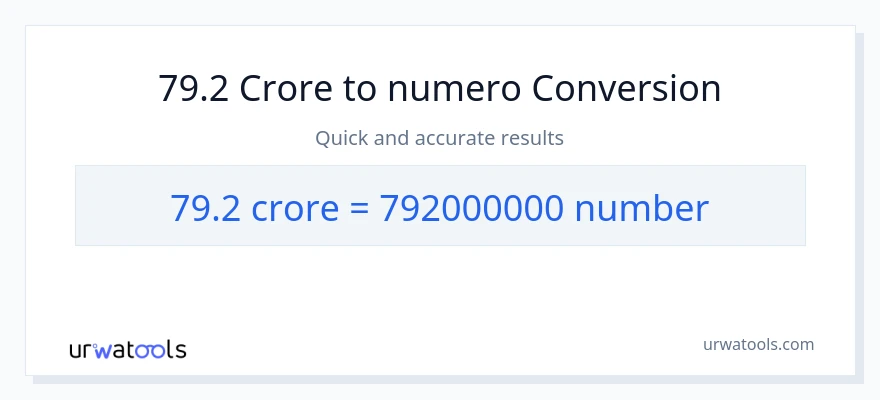79.2 crores patungong mga numero na conversion