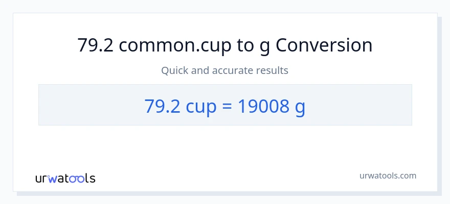 Conversió de 79.2 tasses a Grams