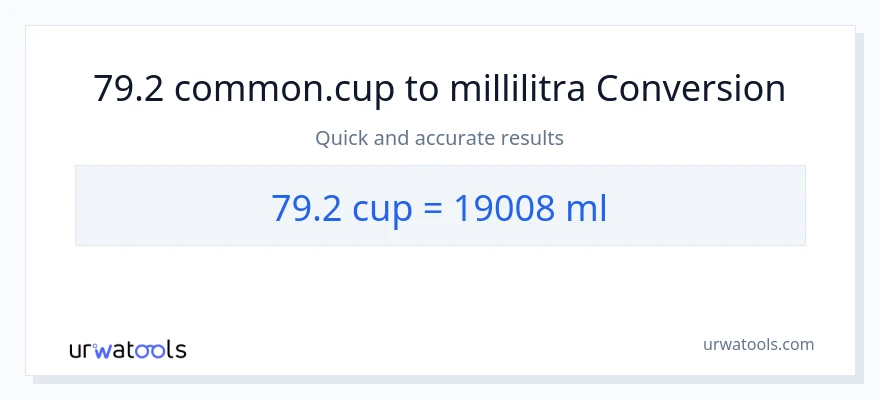 79.2 kupit - millilitraa muunnos