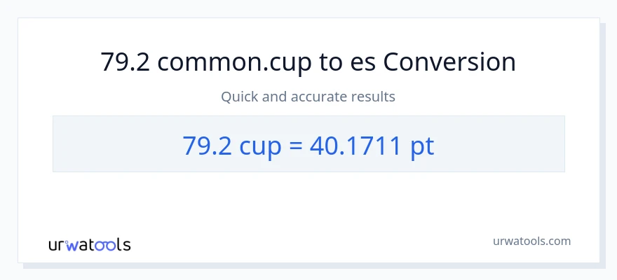 Conversión de 79.2 tazas a Pints