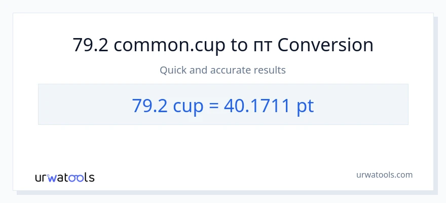 Конверсія з чашки у Pints: 79.2