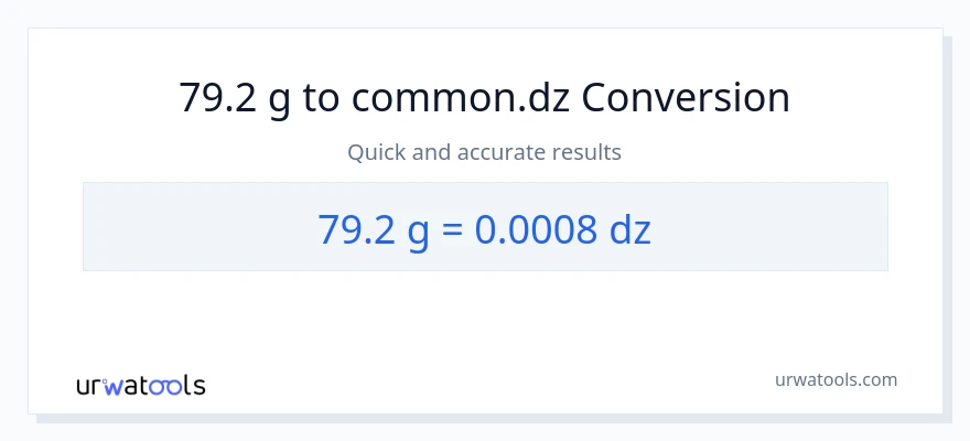 79.2 Gramo patungong Dzs na conversion