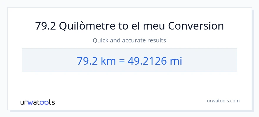 Conversió de 79.2 Quilòmetres a milles