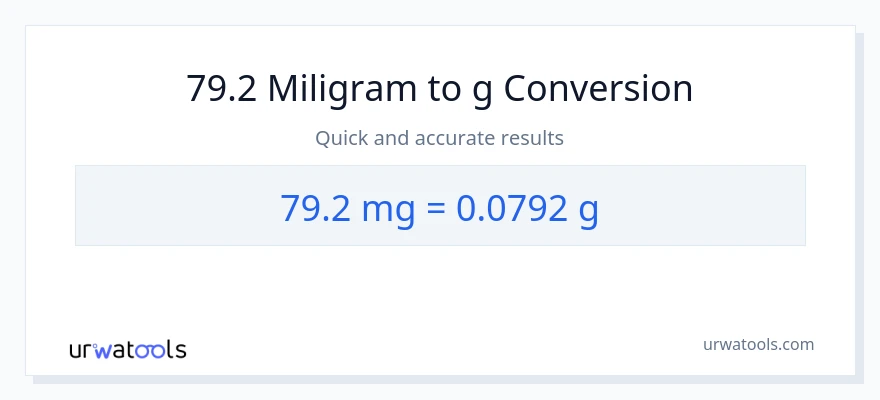 Konverze z miligramy na Gramy: 79.2