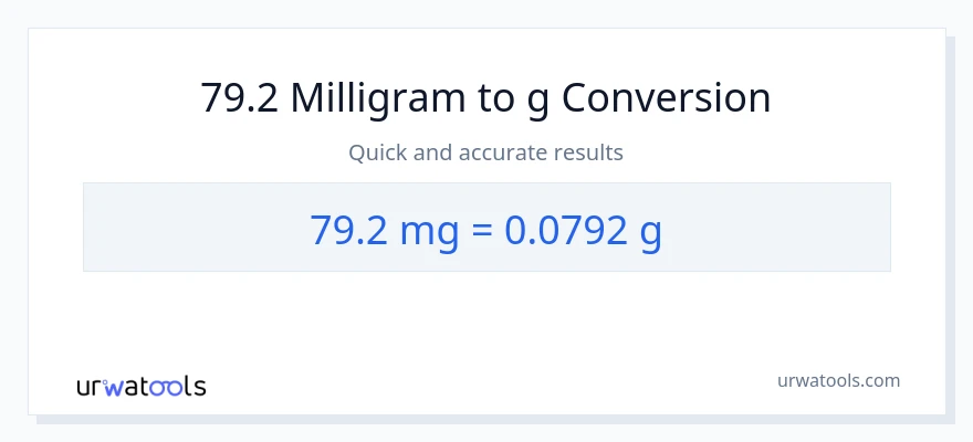 79.2 milligram til Gram konvertering
