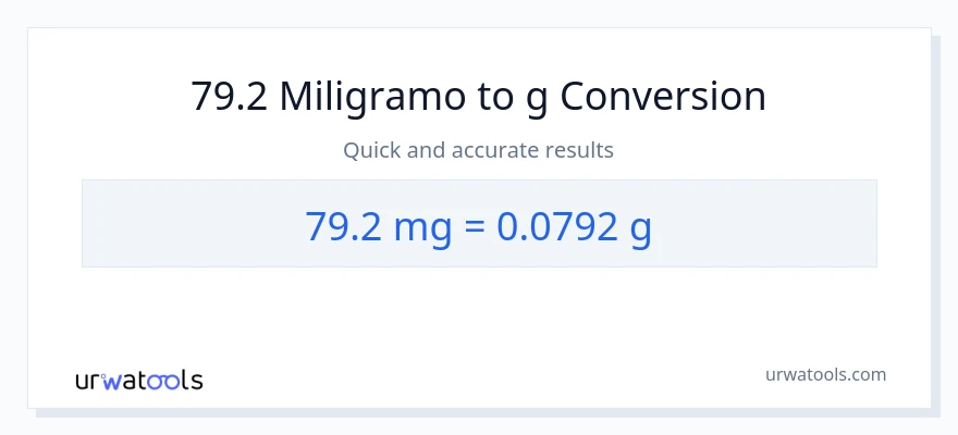 79.2 miligramo patungong Gramo na conversion