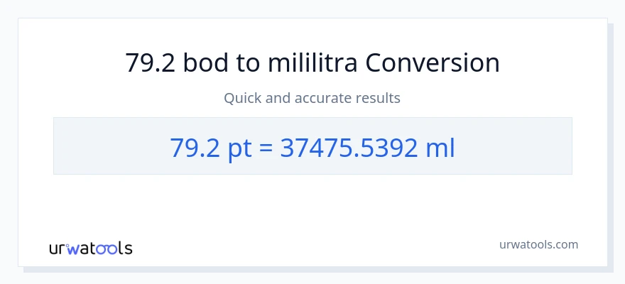 Konverzija od Pints do mililitara: 79.2