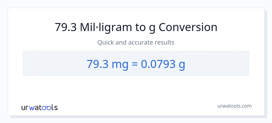 Conversió de 79.3 mil·ligrams a Grams
