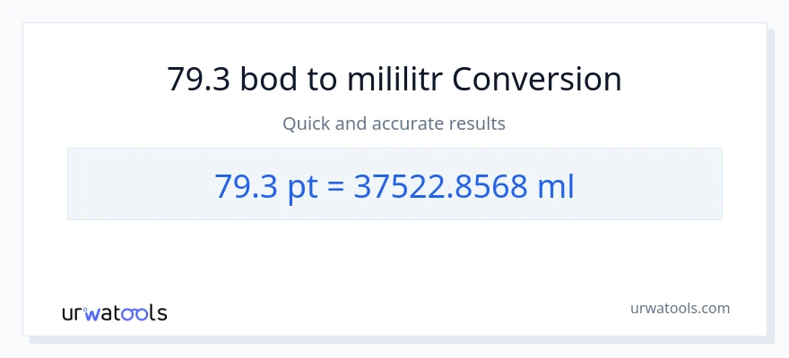 Konverze z Pints na mililitrů: 79.3