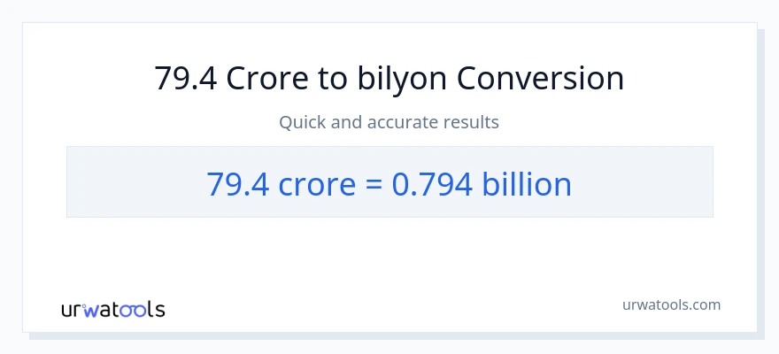 79.4 crores patungong bilyon-bilyon na conversion