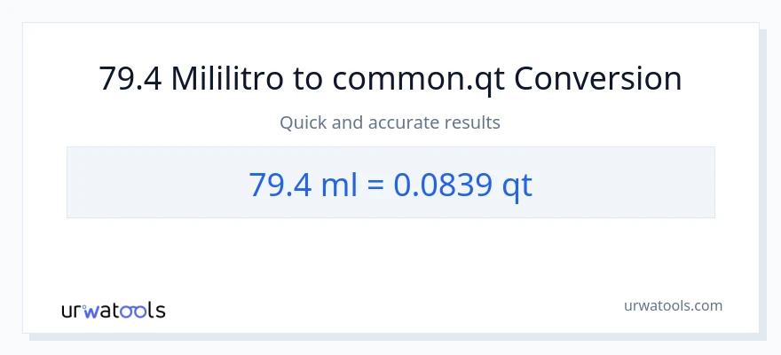 79.4 mga mililitro patungong Quarts na conversion