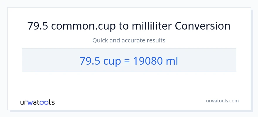 79.5 Tassen zu Milliliter Umwandlung