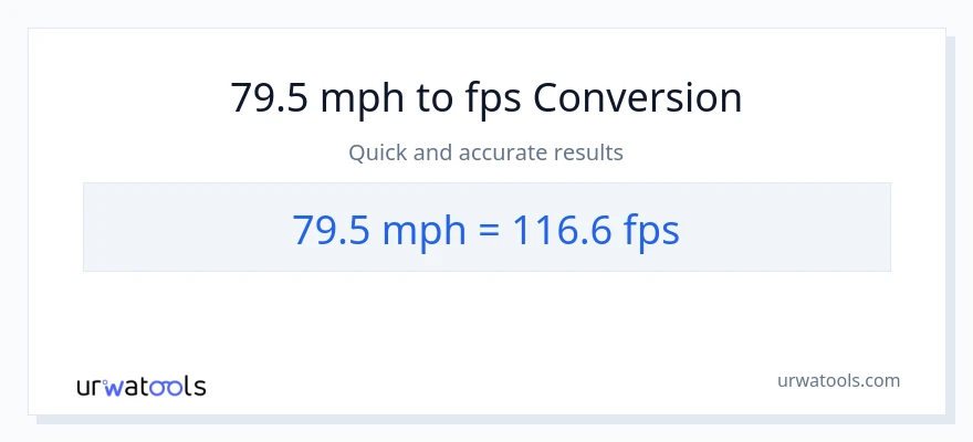 79.5 milya kada oras patungong Feet Per Second na conversion