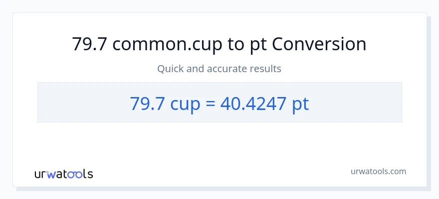 79.7 mga tasa patungong Pints na conversion