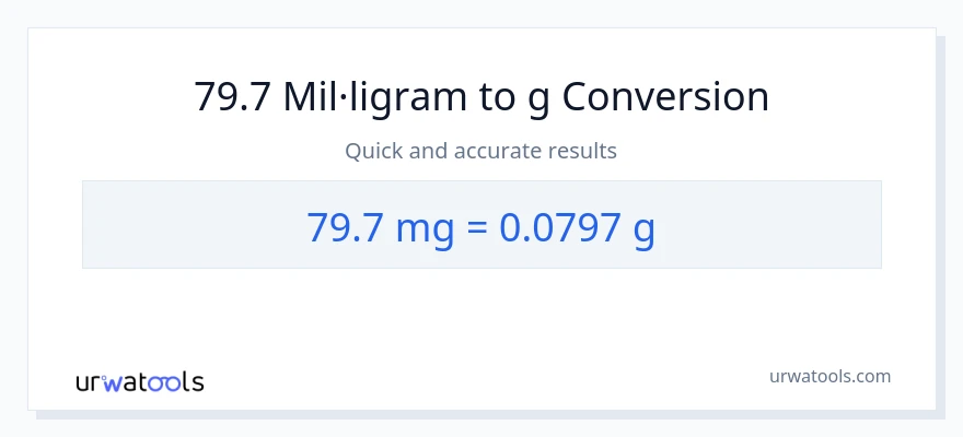 Conversió de 79.7 mil·ligrams a Grams