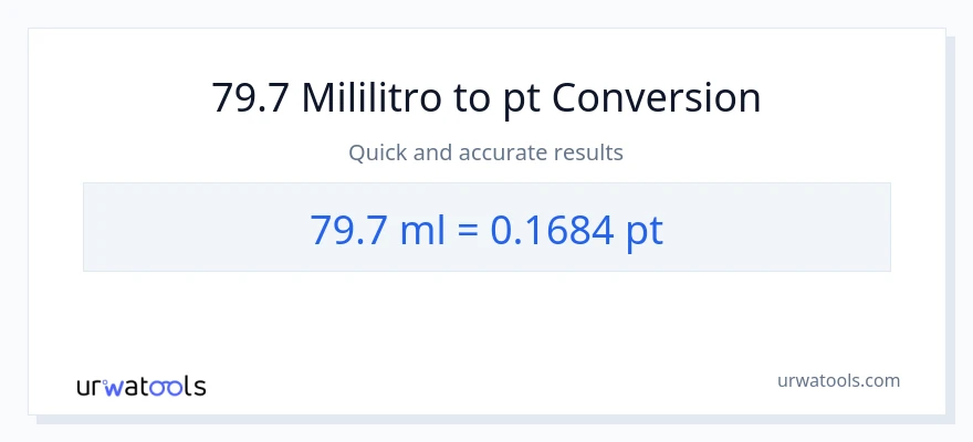 79.7 mga mililitro patungong Pints na conversion