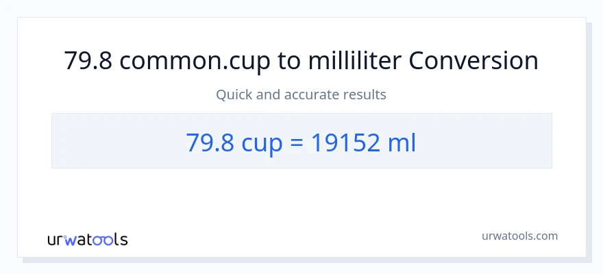 79.8 kopper til milliliter konvertering