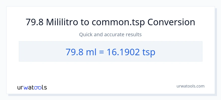 79.8 mga mililitro patungong Tsps na conversion