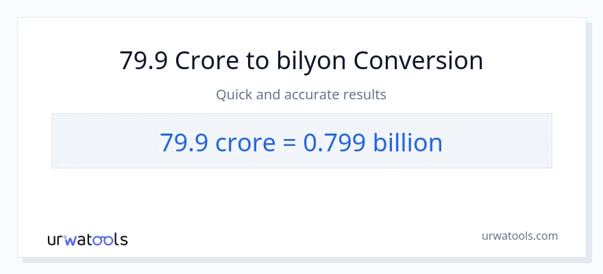 79.9 crores patungong bilyon-bilyon na conversion