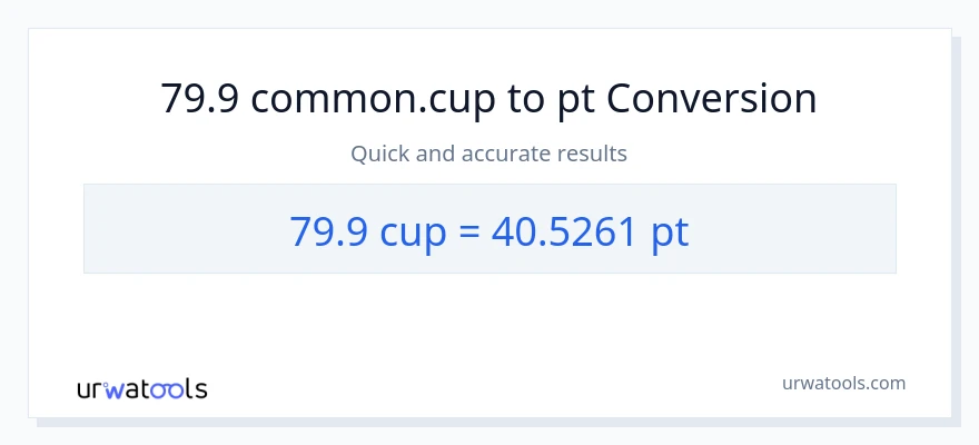 79.9 mga tasa patungong Pints na conversion