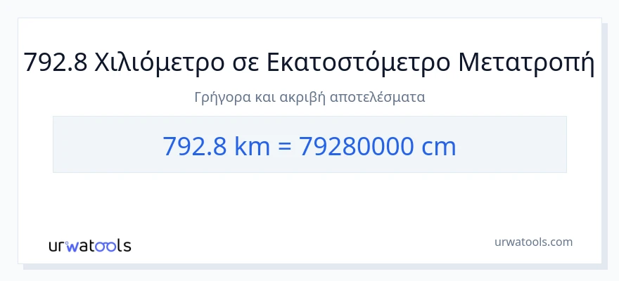 Μετατροπή 792.8 χιλιόμετρα σε Εκατοστά